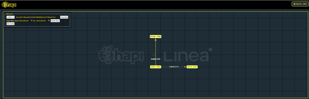 #I_am_Linea_0xF77489096e6A321B8bB3aa467Ac584C6C8B21d61