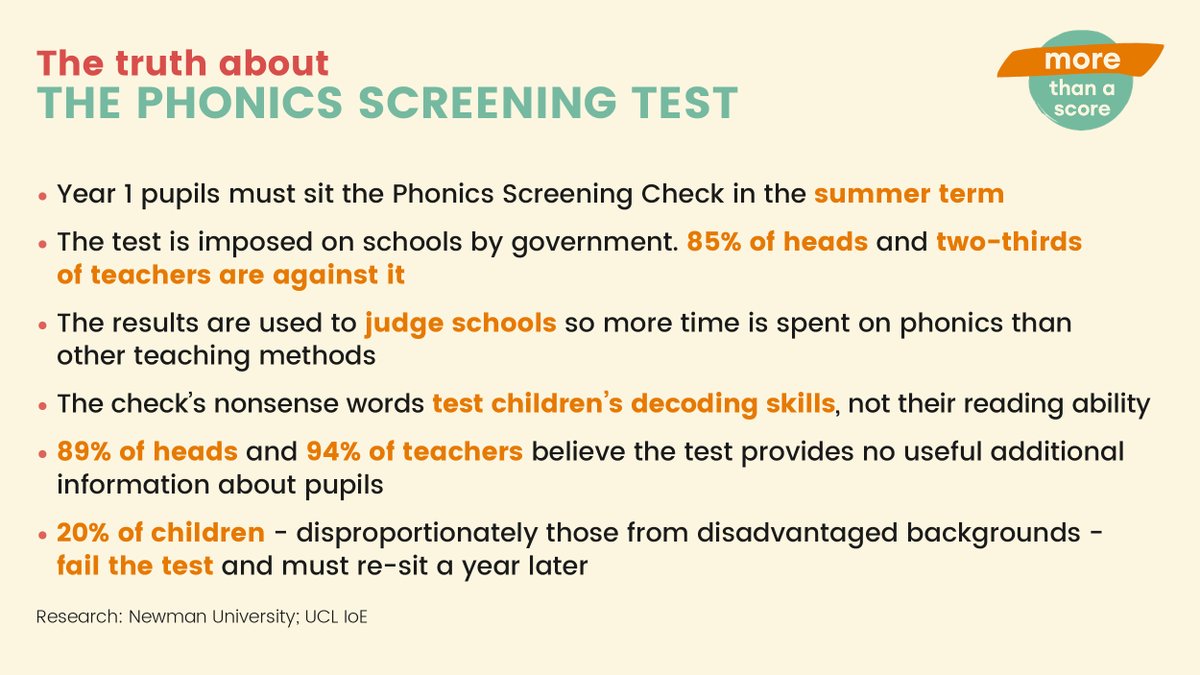 MoreThanScore's tweet photo. The Phonics Screening Check is a way to judge schools, not help children learn to read.
Write to your MP today asking for ALL government tests to be halted to #HelpLearning
https://t.co/JmGuC9ogJa https://t.co/fXpRHFQDdu