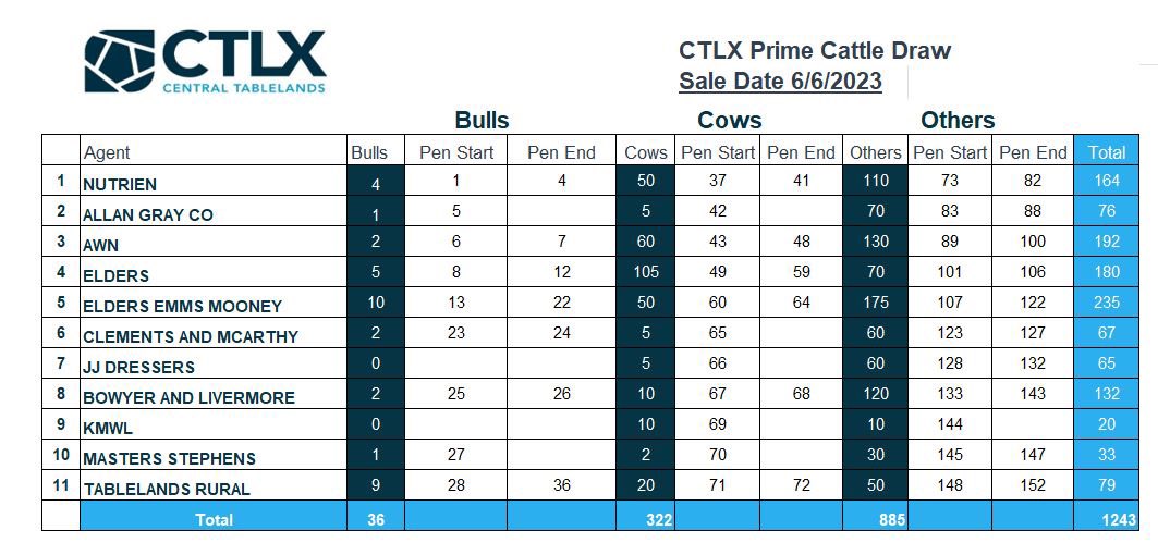 Bowyer & Livermore (@bowyerlivermore) on Twitter photo 