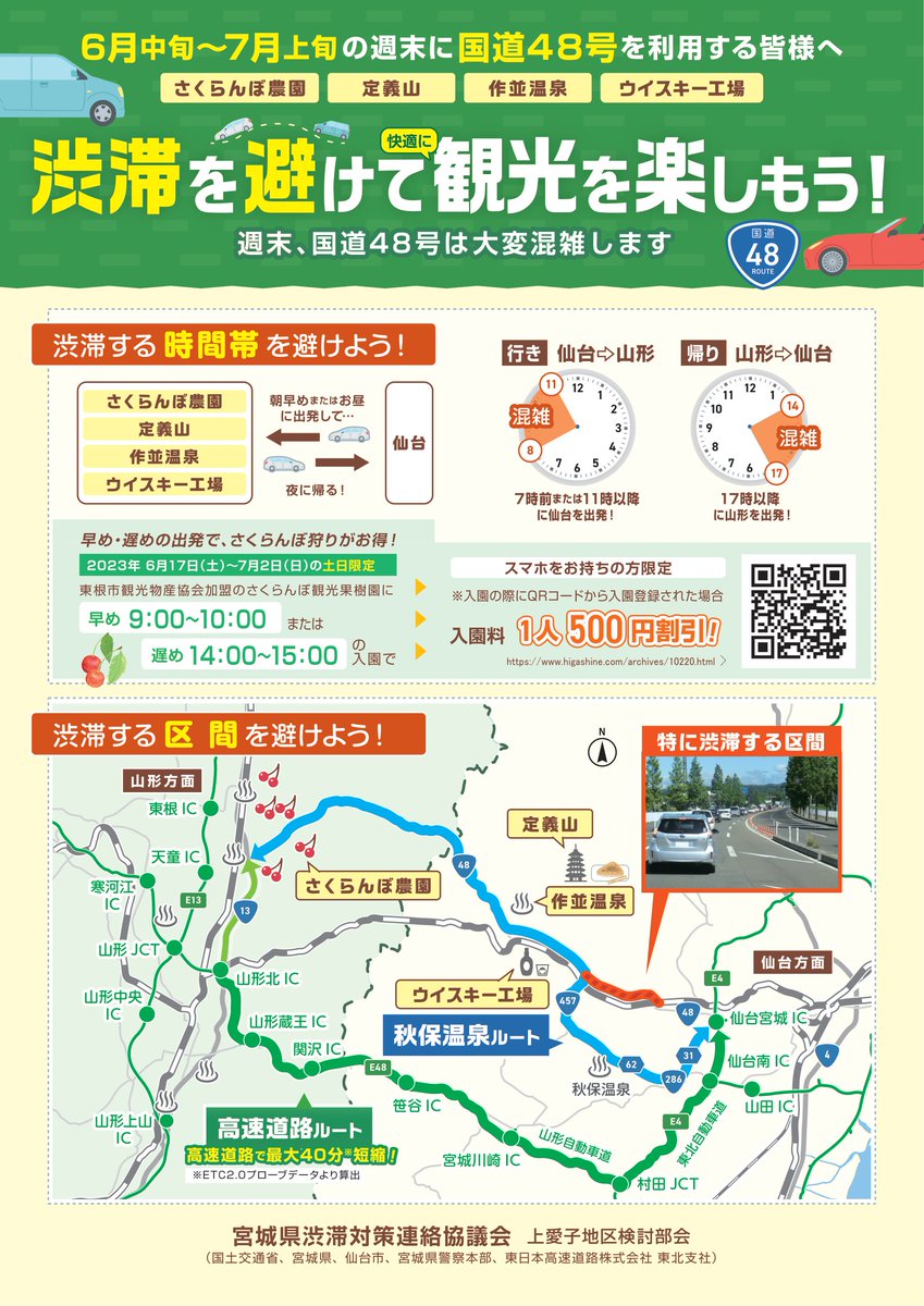 【さくらんぼ狩りシーズンにおける
　国道48号の混雑回避】
6月中旬～7月上旬の週末に、山形県内の観光に向かうお客さまは、国道48号が混雑するため、#E48山形道 のご利用もご検討ください。
詳しくは、添付のチラシをご確認ください。
thr.mlit.go.jp/sendai/douro/r…