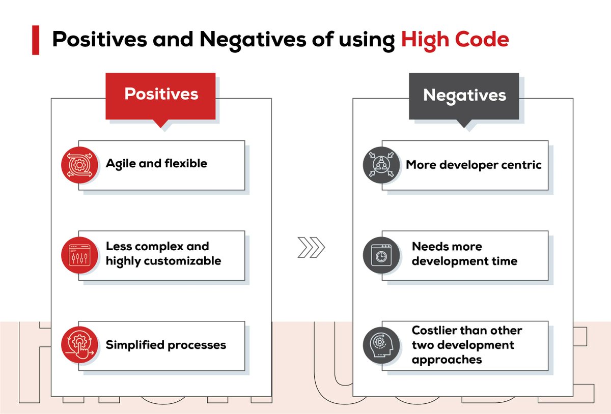 inspirisys's tweet image. Planning to build an application the traditional way with a large code base? Here are the positives and negatives of using the High Code Development methodology.
Read about #NoCode, #LowCode, and #HighCode here: buff.ly/3oKlHcS