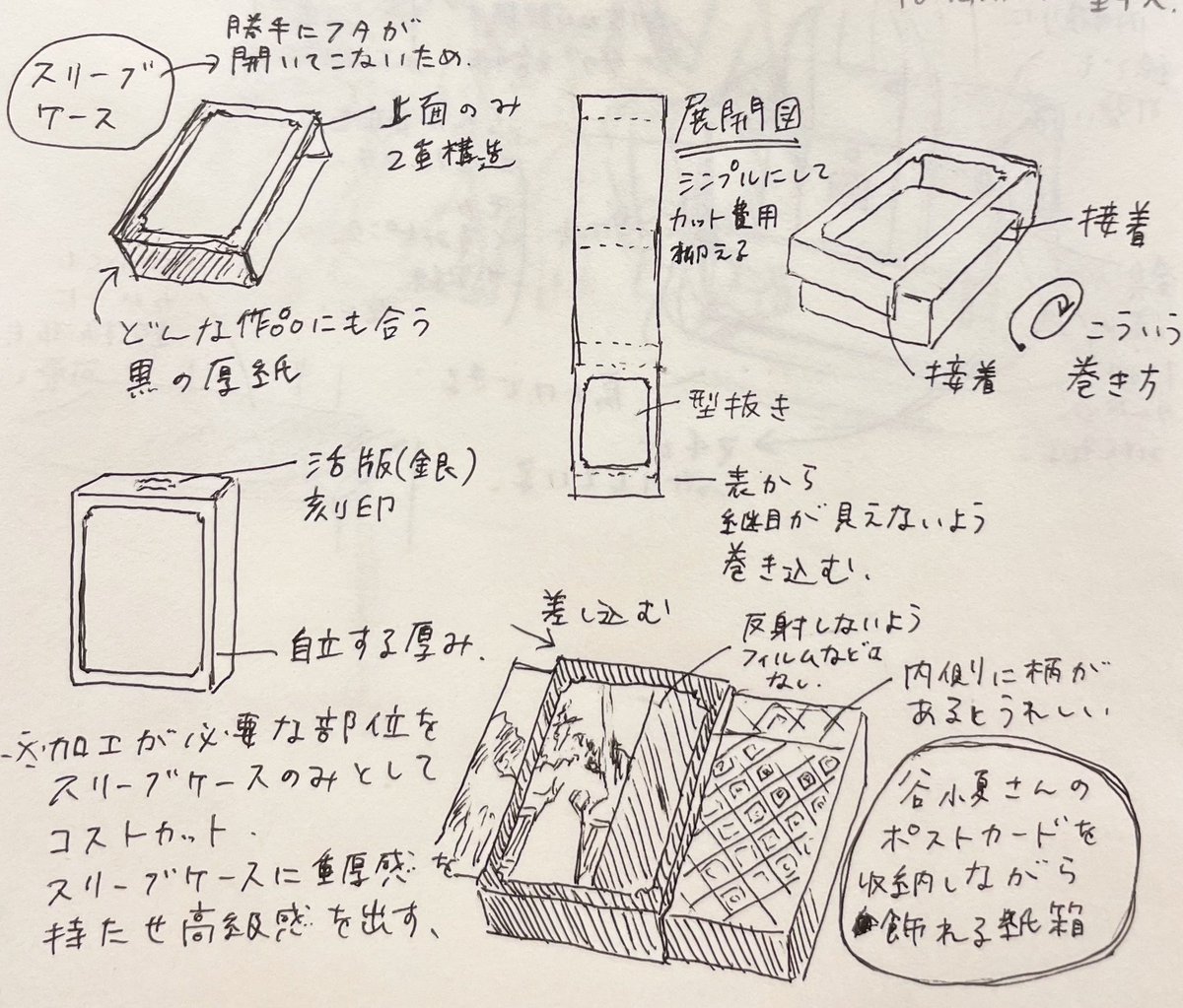 以前谷小夏さんにこんなのがあったら嬉しいですとお伝えしていたポストカードを収納しながら飾れる紙箱のイメージ図です。大ロットが可能なので人の手が必要になりそうな箇所はなるべく工程を少なくシンプルに組み立てられるものをイメージしています。 #創作アイデア