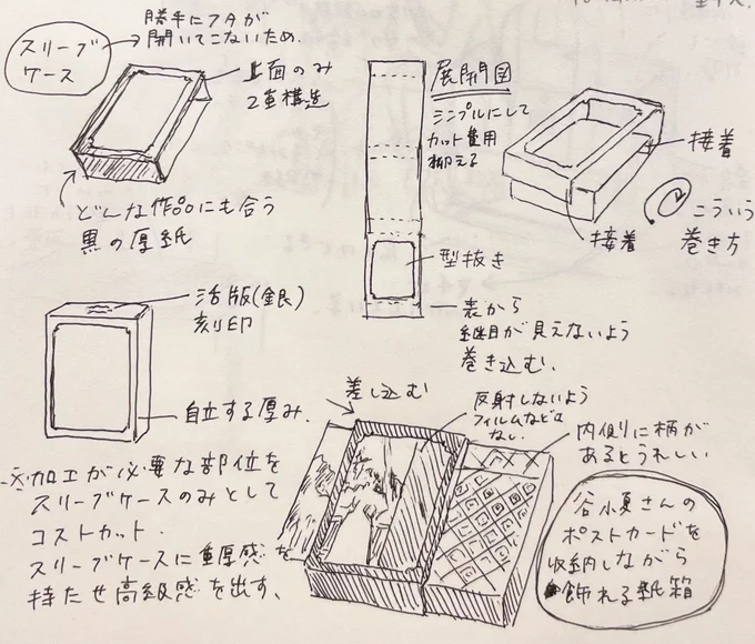 以前谷小夏さんにこんなのがあったら嬉しいですとお伝えしていたポストカードを収納しながら飾れる紙箱のイメージ図です。大ロットが可能なので人の手が必要になりそうな箇所はなるべく工程を少なくシンプルに組み立てられるものをイメージしています。 #創作アイデア