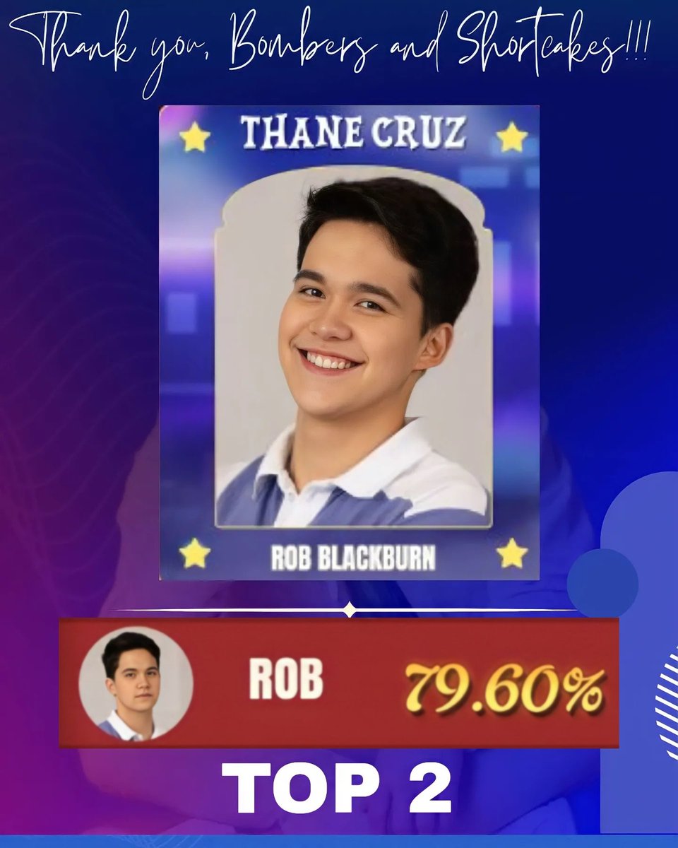RobUnitedOFC's tweet photo. Rob Blackburn garnered 79.60% of the votes making him the top 2 on last night's episode!
Thank you very much for watching and supporting our Best Boy, Bombers and Shortcakes! We love you all!
#RobBlackburn | @_robblackburn
#TCOTeamBuilding | @iampieofficial https://t.co/Z8zhNRfhPZ