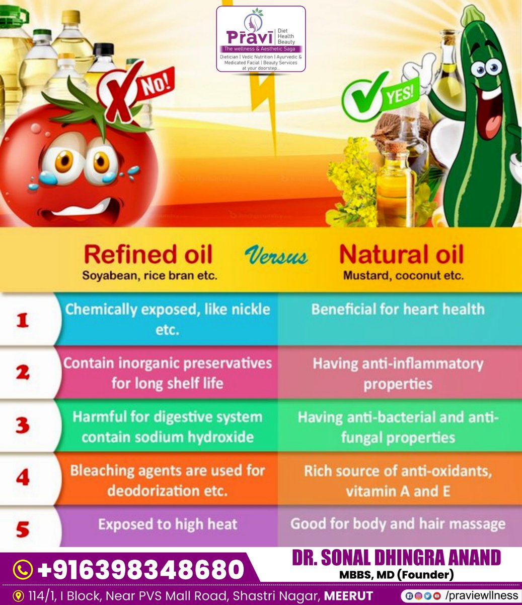 👎𝐑𝐞𝐟𝐢𝐧𝐞𝐝 𝐨𝐢𝐥 𝐕𝐞𝐫𝐬𝐮𝐬 𝐍𝐚𝐭𝐮𝐫𝐚𝐥 𝐨𝐢𝐥👍

#kidney #kidneyprotection #bloodsugar #cholesterol #omega #bestfoods #praviwellness #healthyfood #salt #disease #summerweather #heat #fruits #dairyproducts #leanprotein #nutrition #tips #Foods #Vegetables #vision