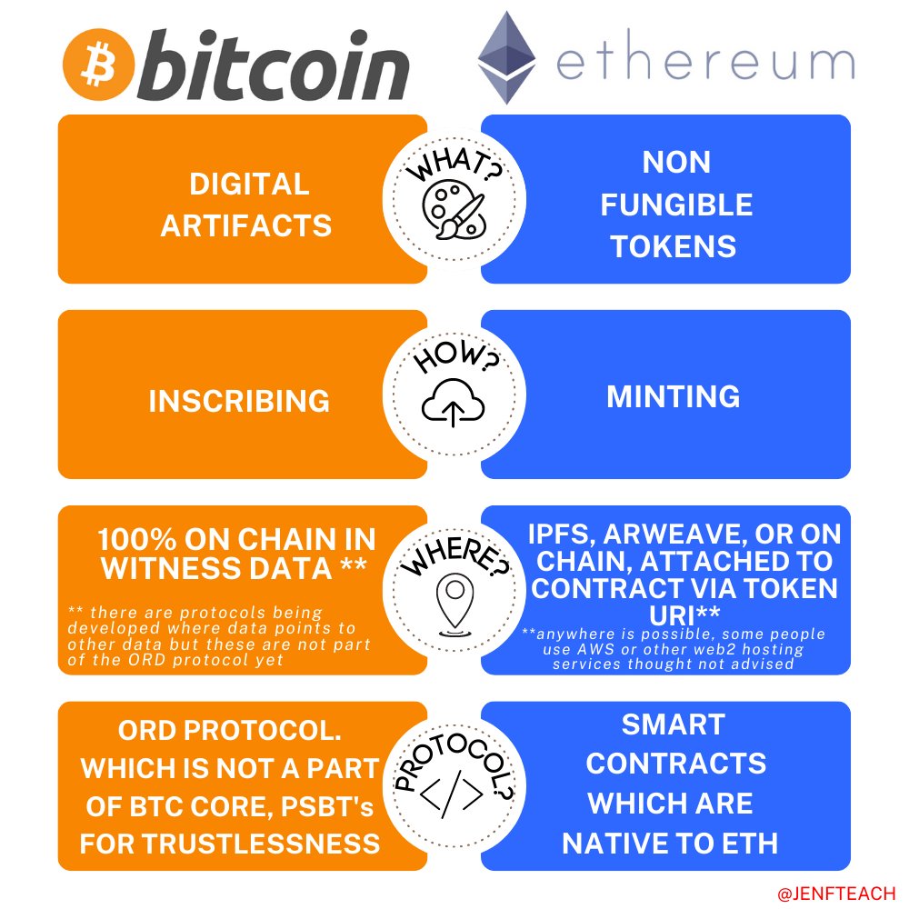 🟧 JENFTEACH.eth 🟧 on Twitter: 