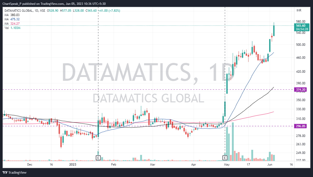 chartspeak_P's tweet image. #Datamatic
577 FROM 69
just trailing is enough