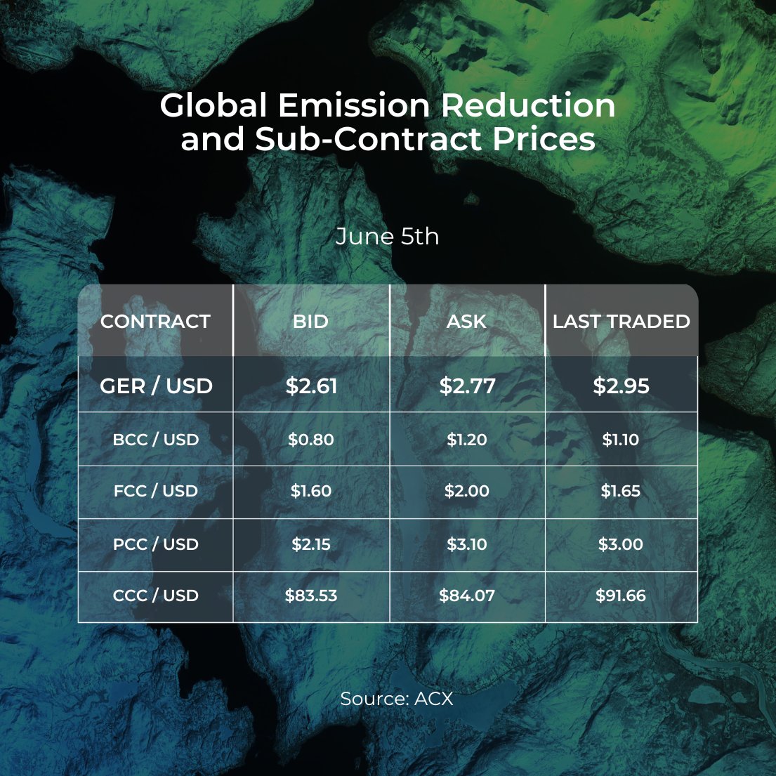 Net Zero Markets tweet media