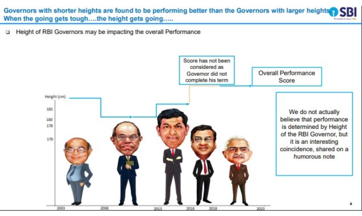 Interesting slide on performance score of RBI governors across different times

An IAS turned Governor has done significantly better than economist turned Governor (now a politician as well) 😀

#RBI #economy #Economics #India