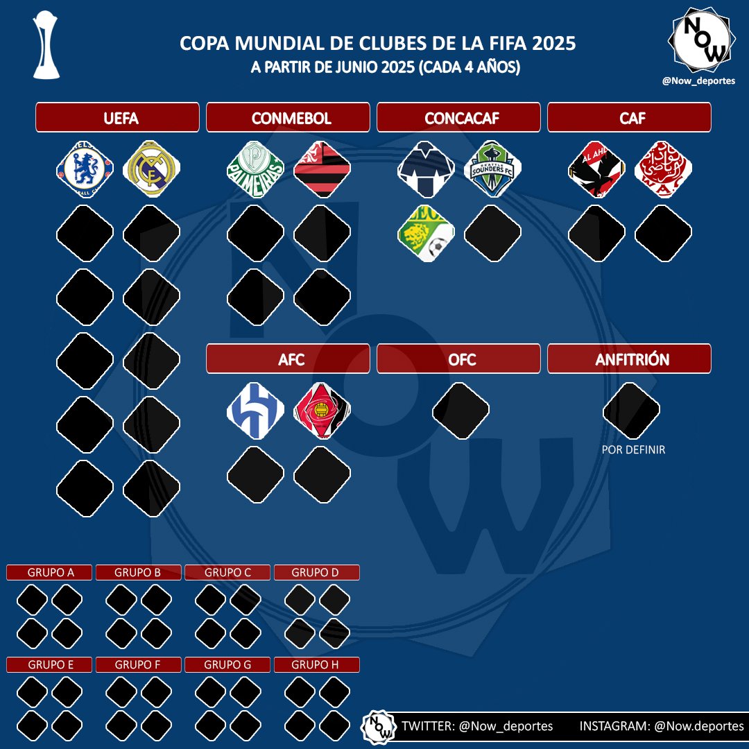 NOW Sports on X: Los tres clasificados de CONCACAF a la Copa Mundial de  Clubes 2025 🏆 🇲🇽 Monterrey 🇺🇸 Seattle Sounders 🇲🇽 León ⬛ 🔹El último  boleto saldrá de Leagues Cup