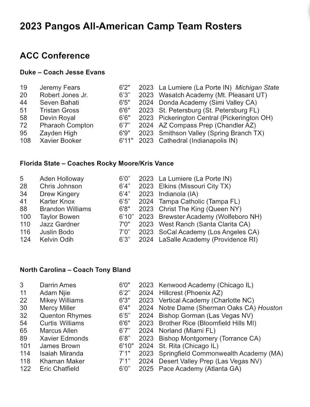 Pangos AllAmerican Camp on Twitter "2023 pangosaacamp Camp Roster