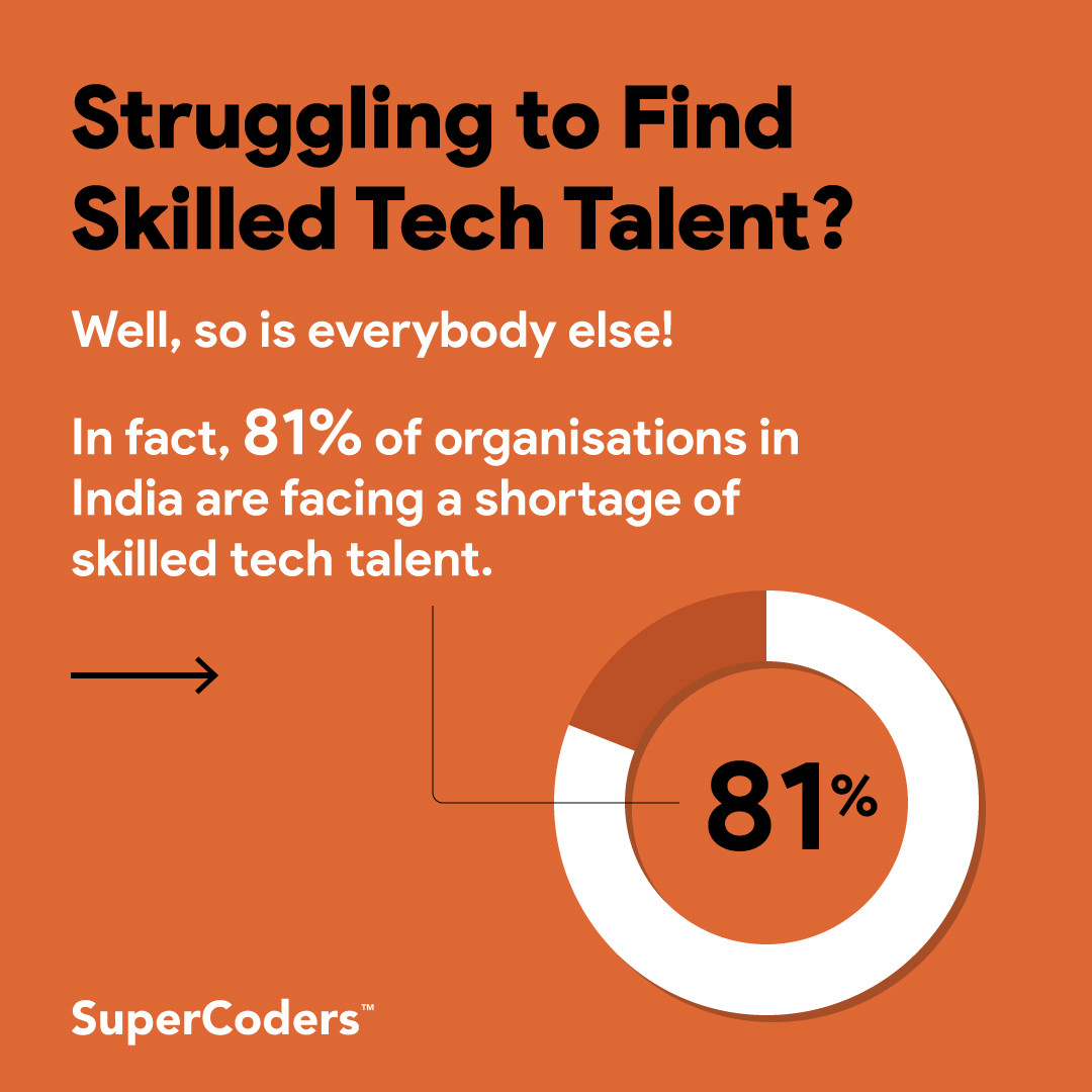 CodeQuotient's tweet image. What makes our #SuperCoders perfect for your #TechTalent team?
✅ Top 10% handpicked from 1000+ applicants
✅ Trained to become job-ready 
✅ Flexible for both full-time and project-based roles, onsite or remote.
DM us to get access to our vast network of skilled developers.