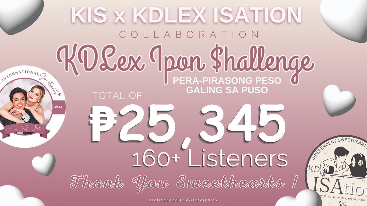 KDLEX INTERNATIONAL SWEETHEARTS (@kisofc_) on Twitter photo Thank you to all sweethearts who sent letters, donated and tuned in with us last night. The <a href="/kdlexisation/">KDLEX ISAtion</a> x KIS collaboration for our Ipon Challenge gathered us a total of P25,345 in one night!
This is a tangible outcome of your support for #KDLex and to help promote their Thank you to all sweethearts who sent letters, donated and tuned in with us last night. The <a href="/kdlexisation/">KDLEX ISAtion</a> x KIS collaboration for our Ipon Challenge gathered us a total of P25,345 in one night!
This is a tangible outcome of your support for #KDLex and to help promote their