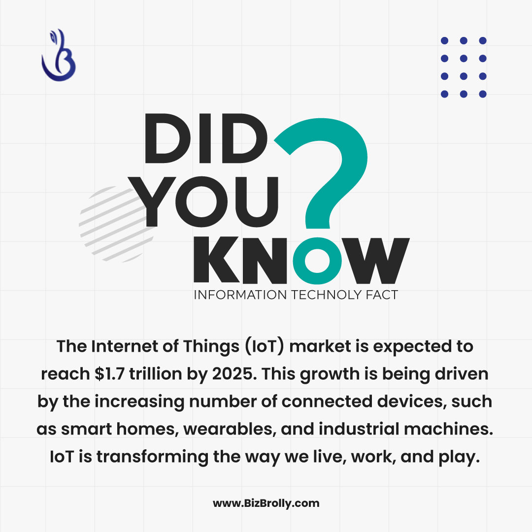 Did you know? The Internet of Things (IoT) market is projected to soar to a staggering $1.7 trillion by 2025, as the world becomes more interconnected than ever before.

.
.
#BizBrolly #funfact #Didyouknow #internetinnovation #throwback #Efficiency #GetItRight #Software