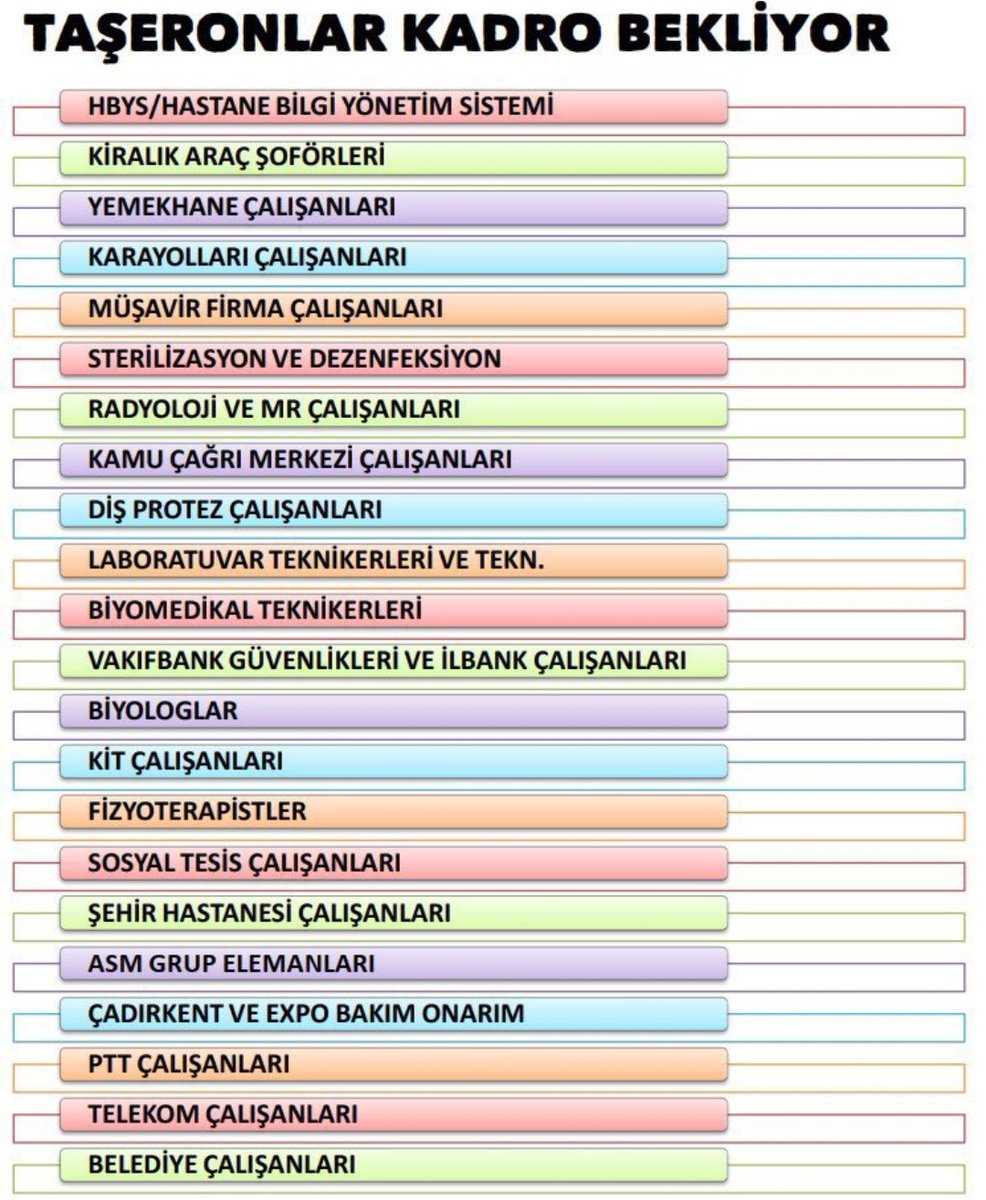 Meclisin İlk Görevi 
T A Ş E R O N    İ Ş Ç İ L E R 

2018 yılında Kamuda bir kısım taşeron işçiye kadro verildi,bir kısım taşeron işçi kapsamdışı bırakıldı.

Deprem dolayısıyla Meclise yetiştirilemeyen Taşeron işçiler meclis açılır açılmaz çözüm bekliyor.
<a href="/RTErdogan/">Recep Tayyip Erdoğan</a> <a href="/tcbestepe/">T.C. Cumhurbaşkanlığı</a>
