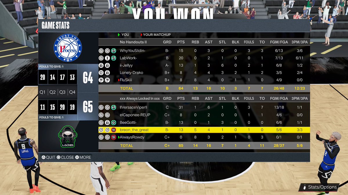 ONLYUP2K's tweet image. Ggs to @NoHandouts_x as we secure our first W to start @WRproamleague regular Szn @2kDiscord @iNetworkSports