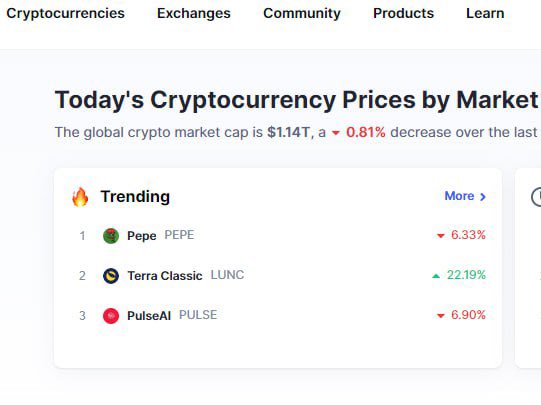 I'm really happy to see in CMC's TREDING TOP 3 $LUNC and $PULSE 🔥

I expect a very fun bull run 🚀

#PULSEAI #PULSE #PulseAICrypto #Crypto #Pulse #DeFi #Blockchain #BSCGEM #BNB #LUNC #LUNCCcommunity #LuncArmy #JoinTheRevolution #binance  #CryptoNews #cryptotrading #DEX #BNBChain