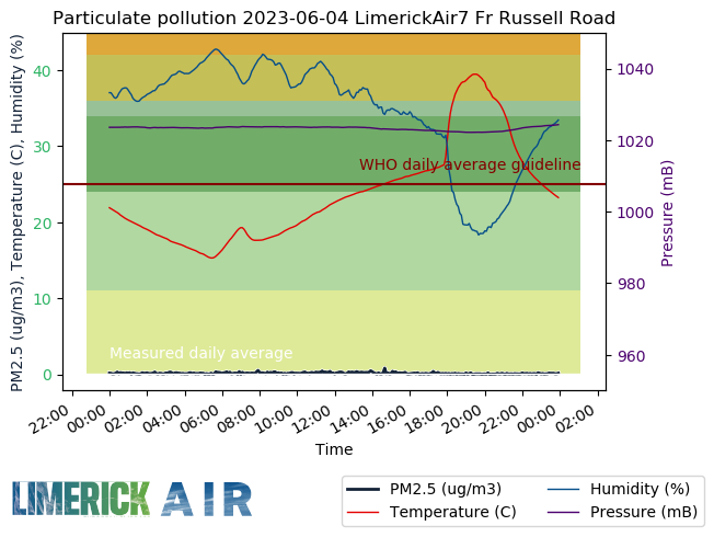 Limerick Air tweet media