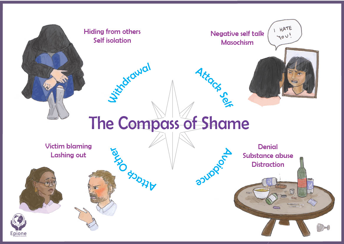 The COS is a visual resource to consider shame &amp; how this pain can show up in our lives.

Withdrawal - Attack self - Attack others - Avoidance

Self compassion is the antidote to shame. We start to forgive ourselves for all the ways we tried to survive.

➡️bitly.ws/Hbx3