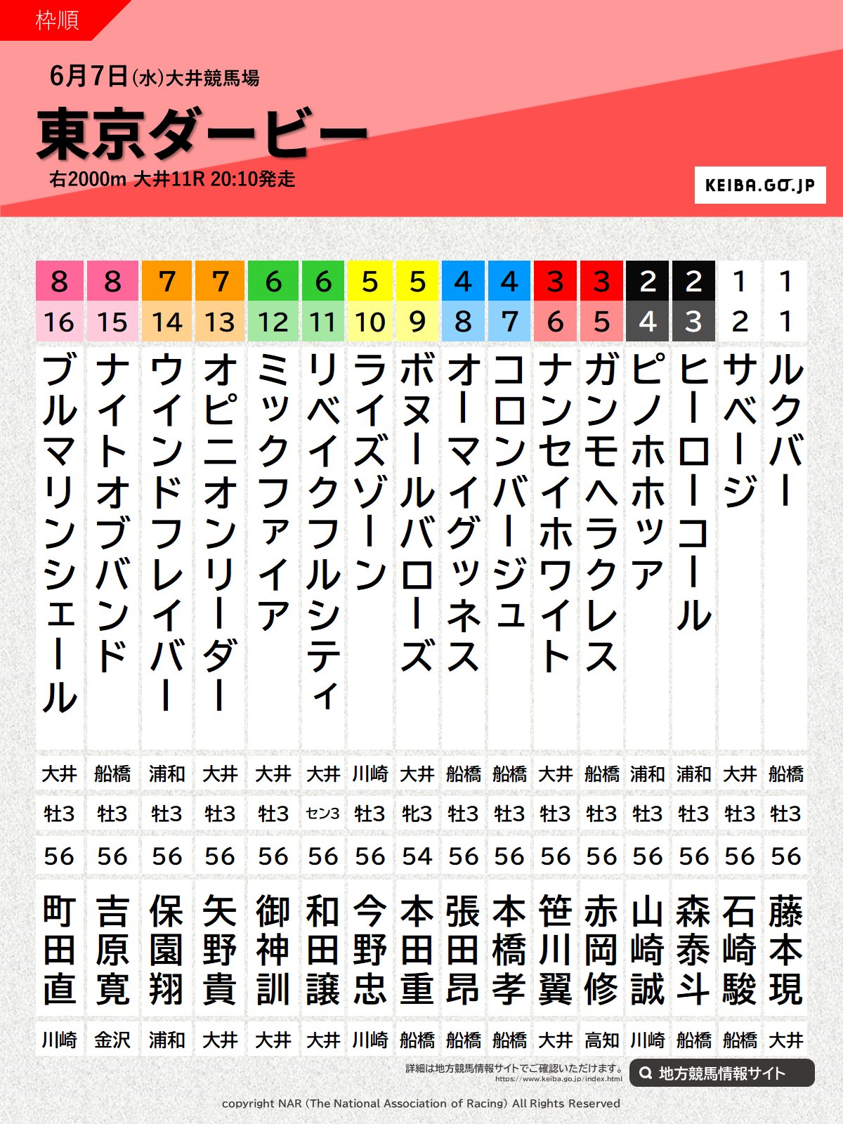 JRA 非売品 等身大パネル ジャパンカップ 枠順 出馬表 FiealhpUUAAPAte.jpg