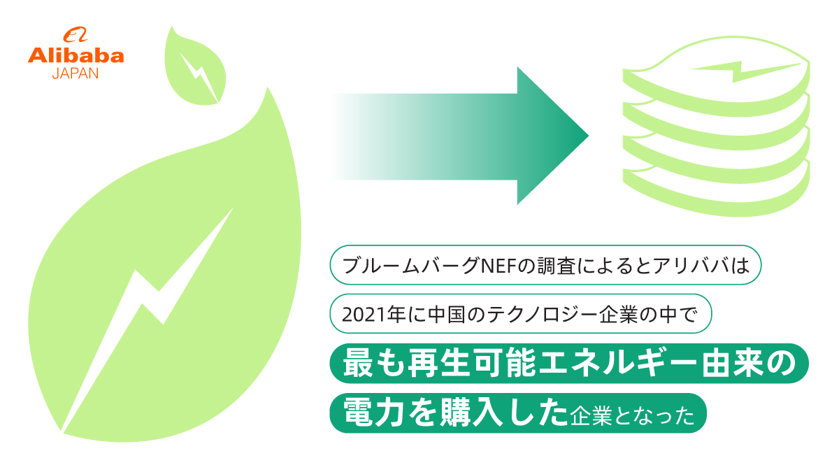 AlibabaJapanPR's tweet photo. 本日は世界環境デー🌳

アリババグループは、2030年まで自社のカーボンニュートラル達成を目標に全力でコミットしています。

アリババニュースでは、アリババグループのサステナビリティに関する記事をご覧いただけます。

#世界環境デー #カーボンニュートラル #SDGs https://t.co/WRjVmMdWDr
