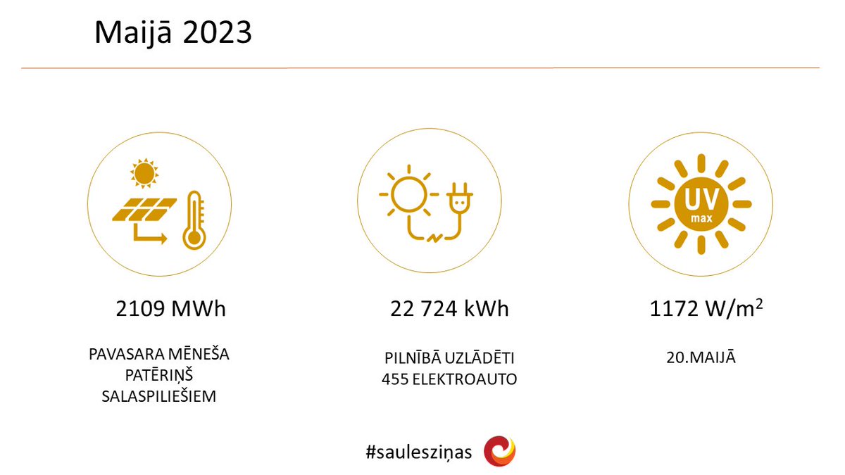 📷 #saulesziņas par maiju