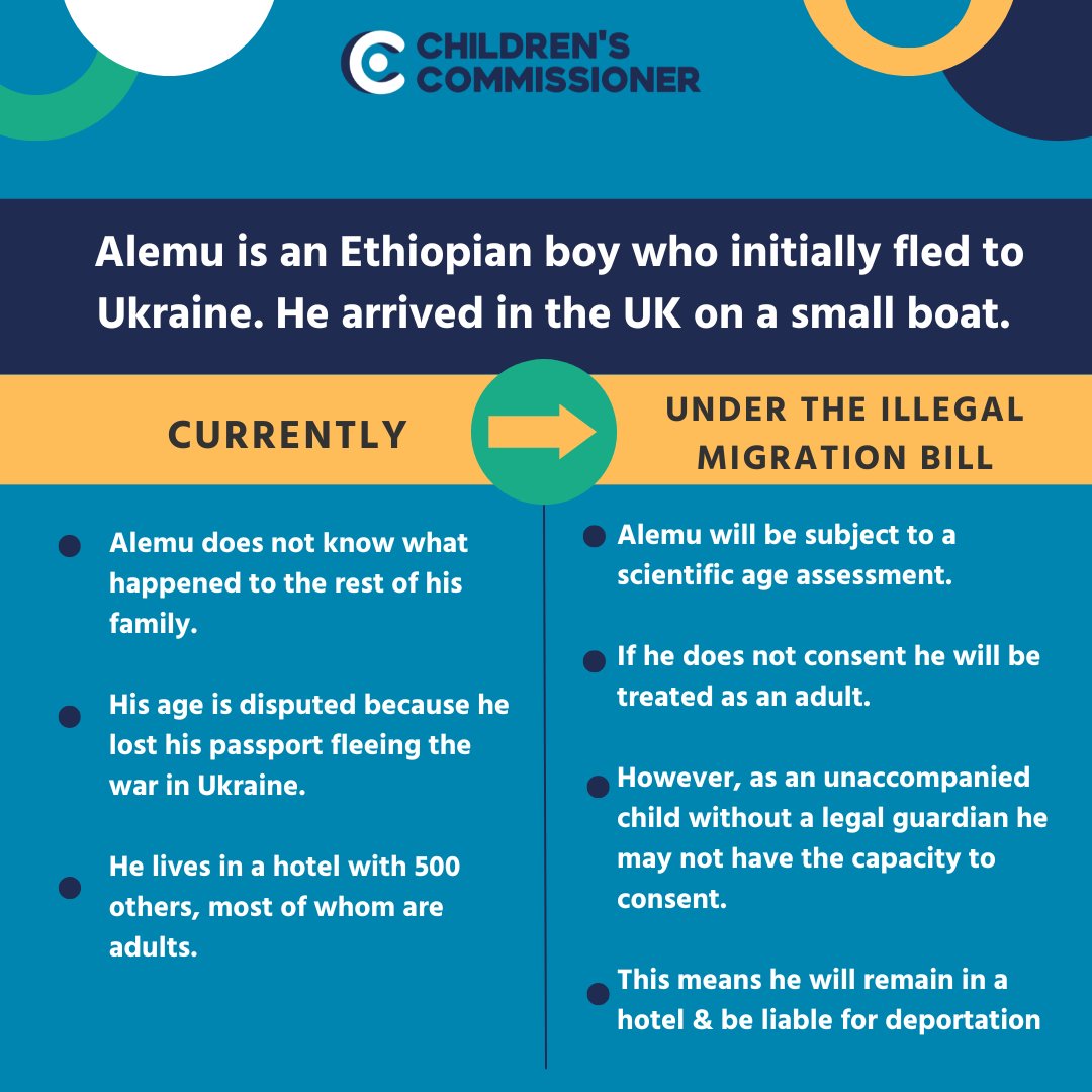 Today, the #IllegalMigrationBill returns to the House of Lords for Committee Stage. 

The Children's Commissioner has been vocal with her concerns about the Bill and the potential impact it will have on children like Alemu.