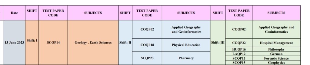 @JavedMustafa_ @AKTU_Lucknow @Aktucoe @JavedMustafa_ Examination of Biostatistics and Research Methodology BP801T scheduled on 13/06/23 and CUET PG examination of Pharmacy Department &Hospital Management is scheduled on 13 june 2023 in 2nd &3rd shift by NTA. 
Please reschedule the examination.