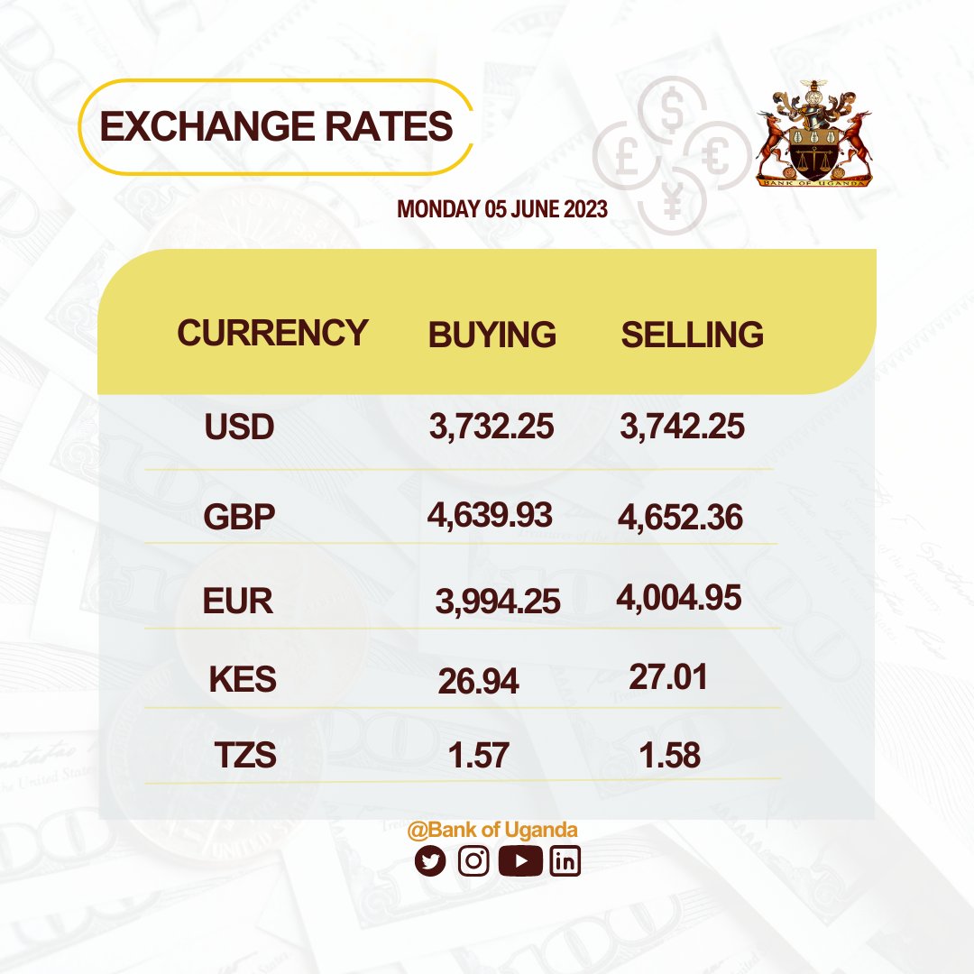 Bank of Uganda on Twitter: