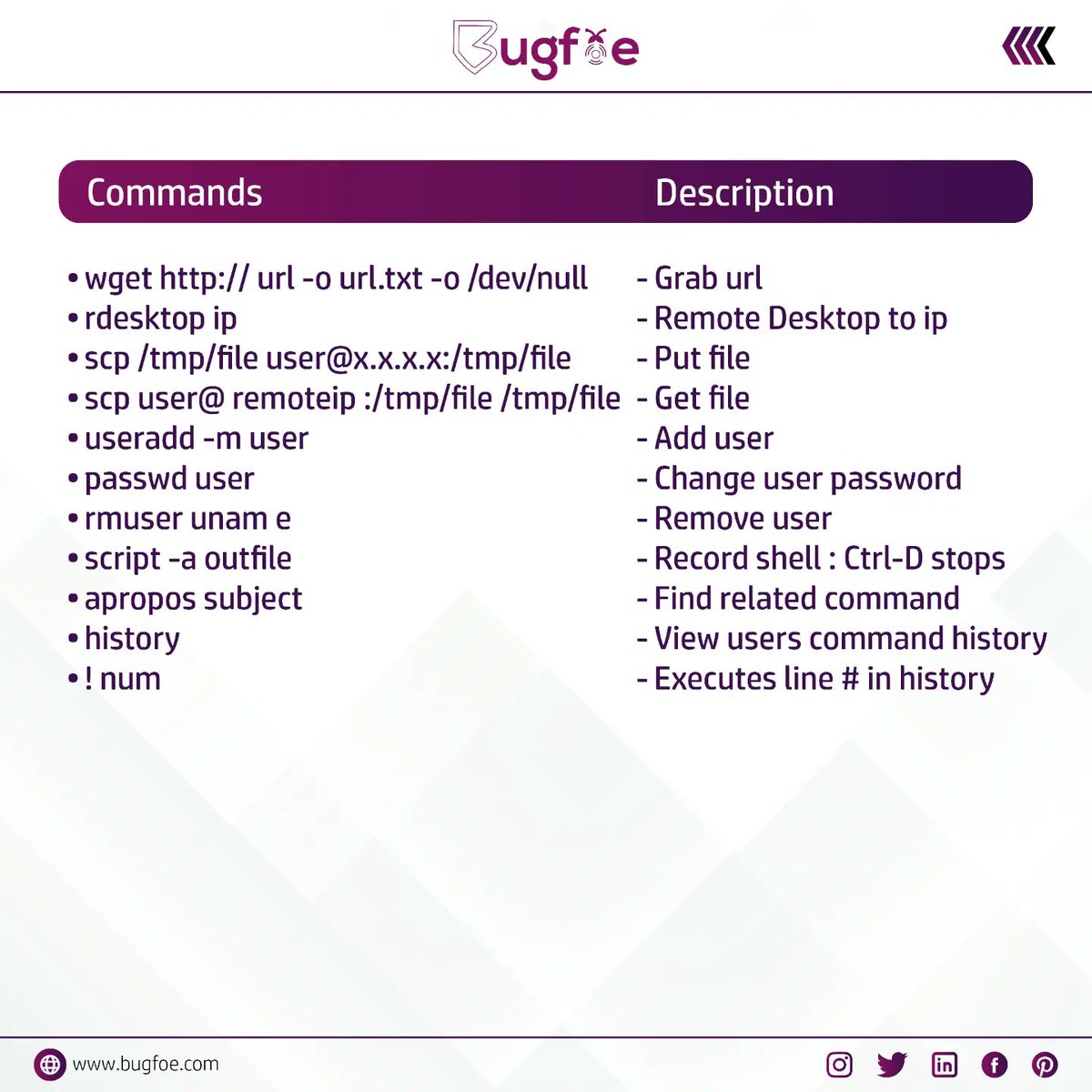 BugfoeOfficial's tweet image. Mastering the Command Line: Essential Linux Utilities Unveiled! ๐ปโจ #LinuxCommands #TerminalPower #CommandLineMagic #TechTips #LinuxUtilities #BashMastery #CLIHacks #LinuxLovers #TechKnowledge #CommandLineNinja
#BugFoe #CyberDefence #CyberThreats #cybermonday