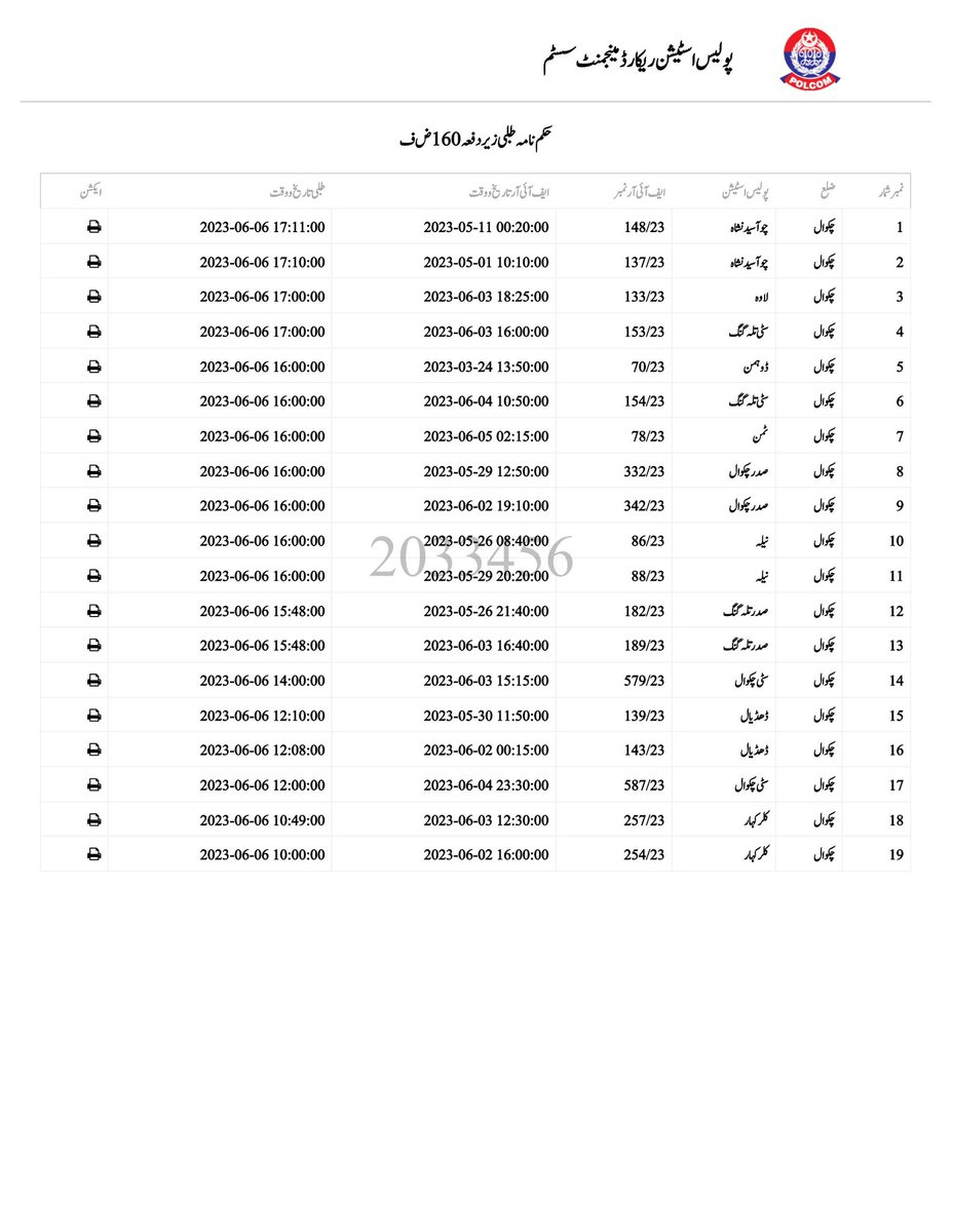 chakwal_police's tweet photo. ڈسٹرکٹ پولیس چکوال
ڈی پی او چکوال کیپٹن(ر)واحد محمود کی ہدایت پرشہریوں کی سہولت کیلئے مورخہ2023-06-06کوزیرِدفعہ160ض ف تھانہ جات میں بلائےگئےشہریوں کوتفتیش وانکوائری کی فہرستیں تھانہ جات کےنوٹس بورڈز,چکوال پولیس کےسوشل میڈیااکاؤنٹس پر شیئر کردی گئی ہیں
#police #rporwp #IGP https://t.co/wAqb40kiOg