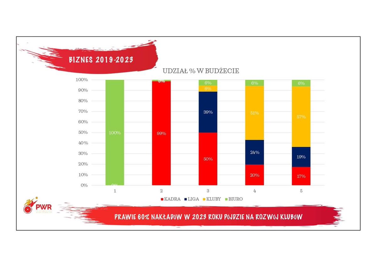 Polish Wheelchair Rugby - PWR tweet media