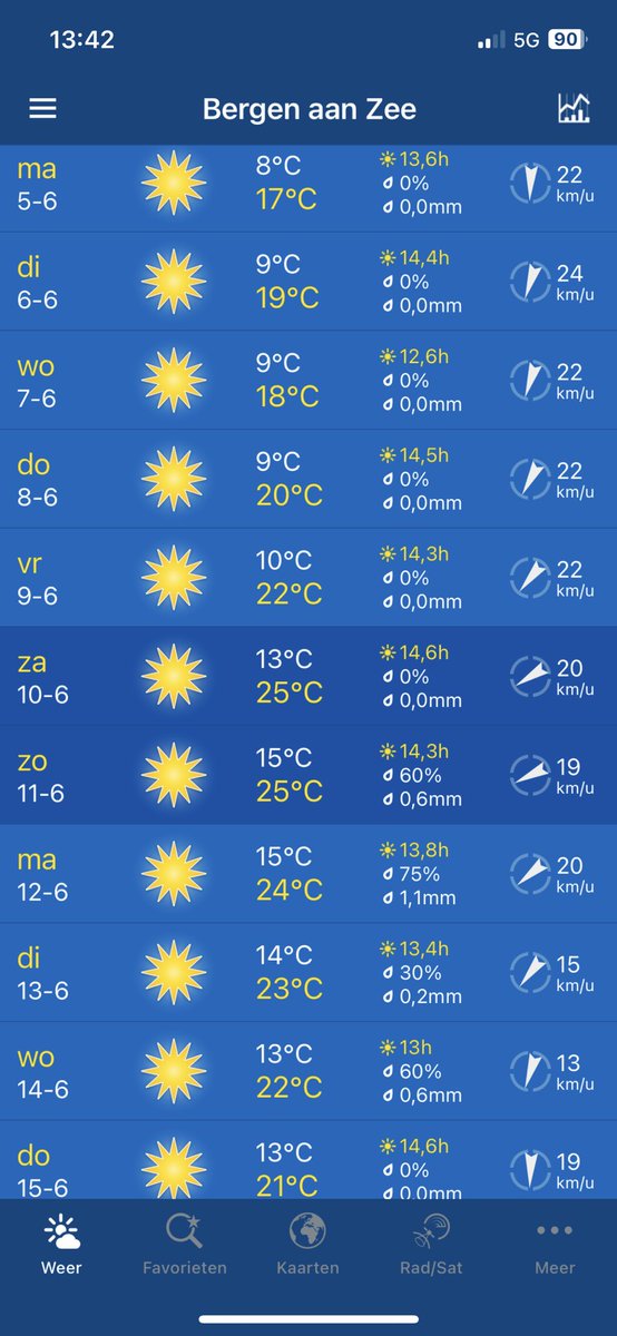 Bizarre weersverwachting…