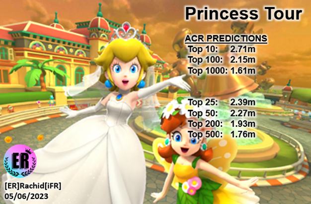 MKT Princess Tour Day 5 ACR Projections
