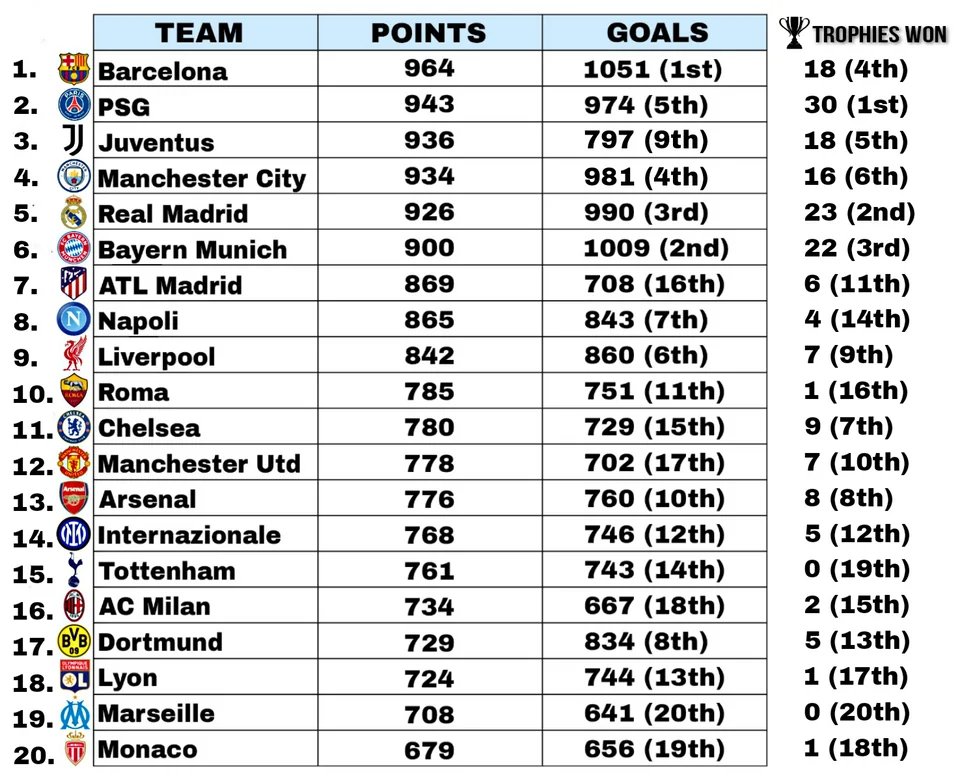 Top 10 Biggest Sports League in the World in 2023  League, National football  league, National football