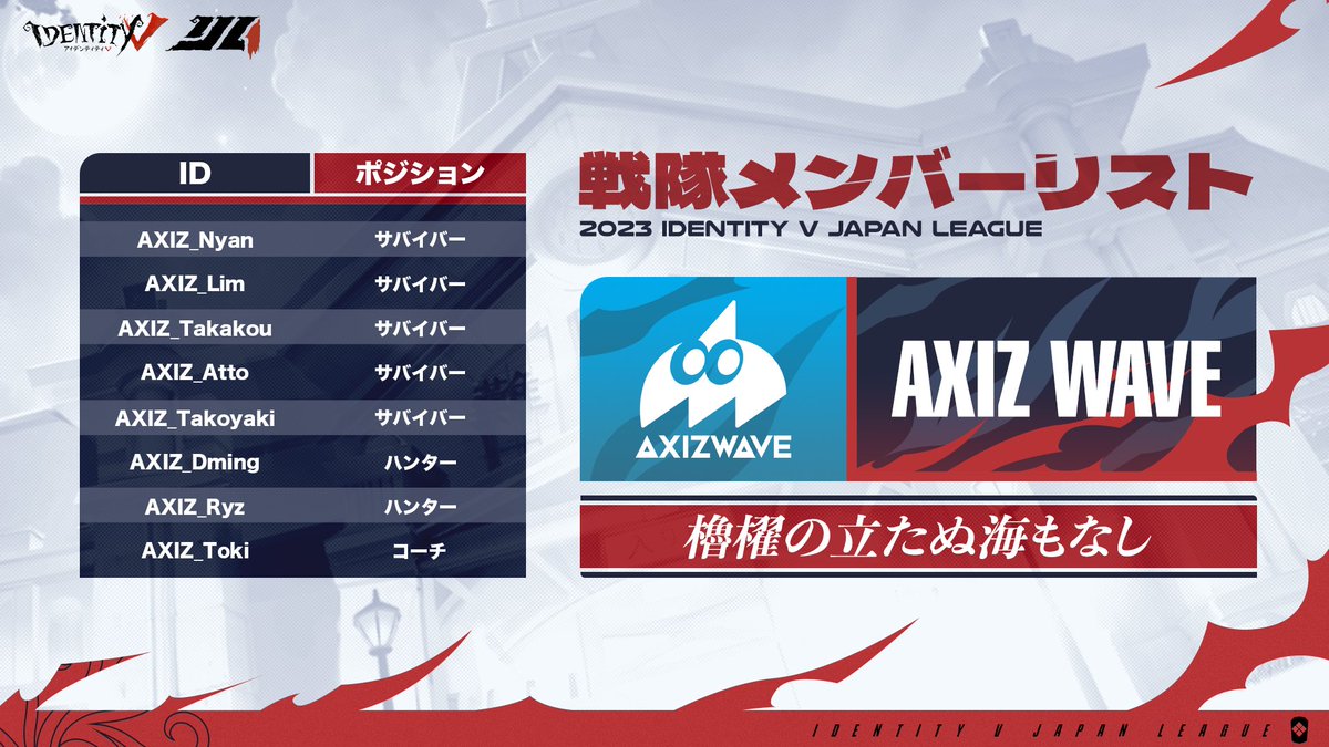 公式】IdentityⅤ 第五人格eスポーツ事務所 on X: 公式】IdentityⅤ 第五人格eスポーツ事務所 on X: