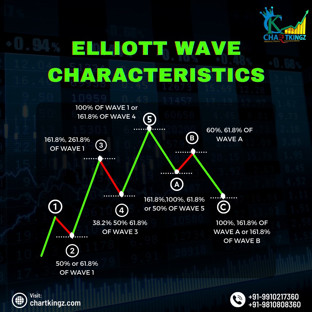 chartkingzzz's tweet image. #Elliottwave

---------
To join our course-Call: +91-9810808360, 91-9910217360
---------

#elliottwavecount #Elliottwavetheory #chartkingz #stockmarketcourse #stockmarket #TRADINGTIPS #sharemarketindia #trading #Traders #sharemarket #StockMarketindia