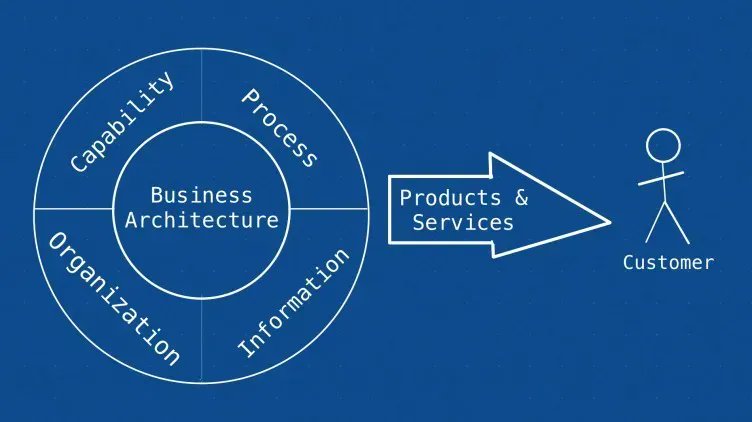 The Role of Business Architecture.

buff.ly/3C8vpc3  

#EA #EnterpriseArchitecture #BusinessArchitecture #BusinessStrategy #DigitalTransformation #CIO #planning #Capability #informationtechnology #application #technologies #innovation