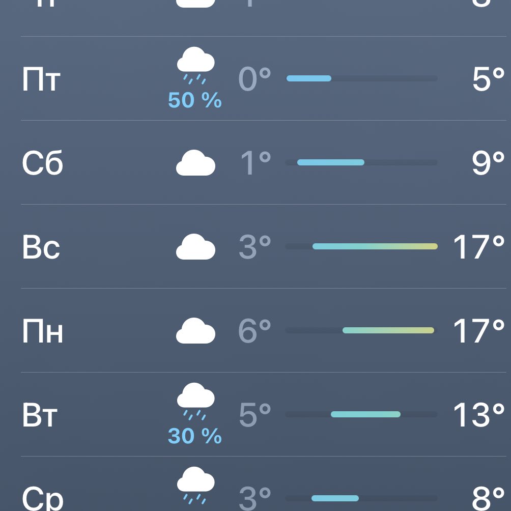 пopтвeйнa 30.05🐍 on Twitter: "что за пиздец блять после 9 градусов ...