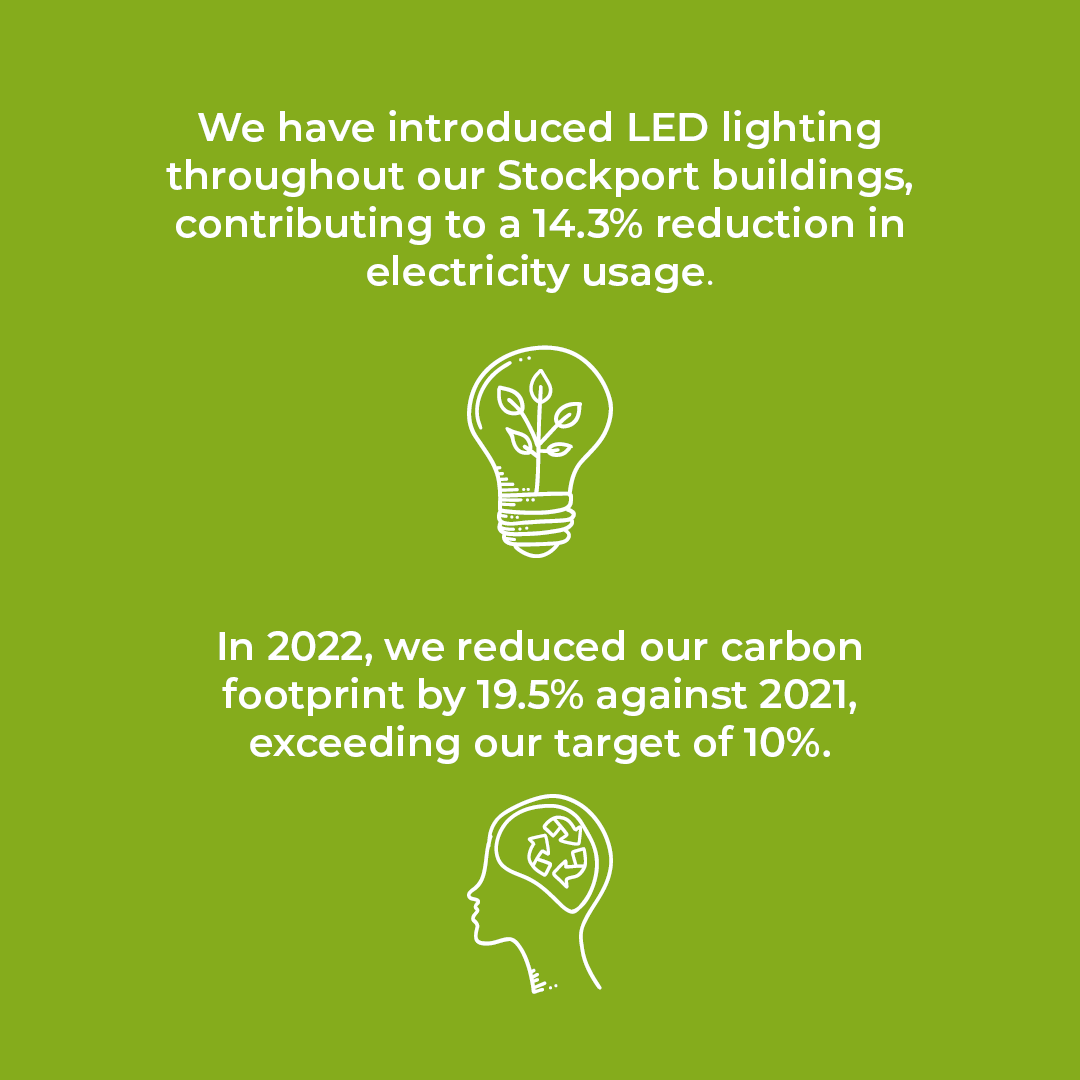EganReid's tweet photo. The impact our business has on the environment is incredibly important to us. We’re always striving to operate greener, implement better practices and offer a greater range of sustainable products. On World Environment Day, we’re highlighting our commitments to sustainability 💚 https://t.co/FWDwshq1Vr