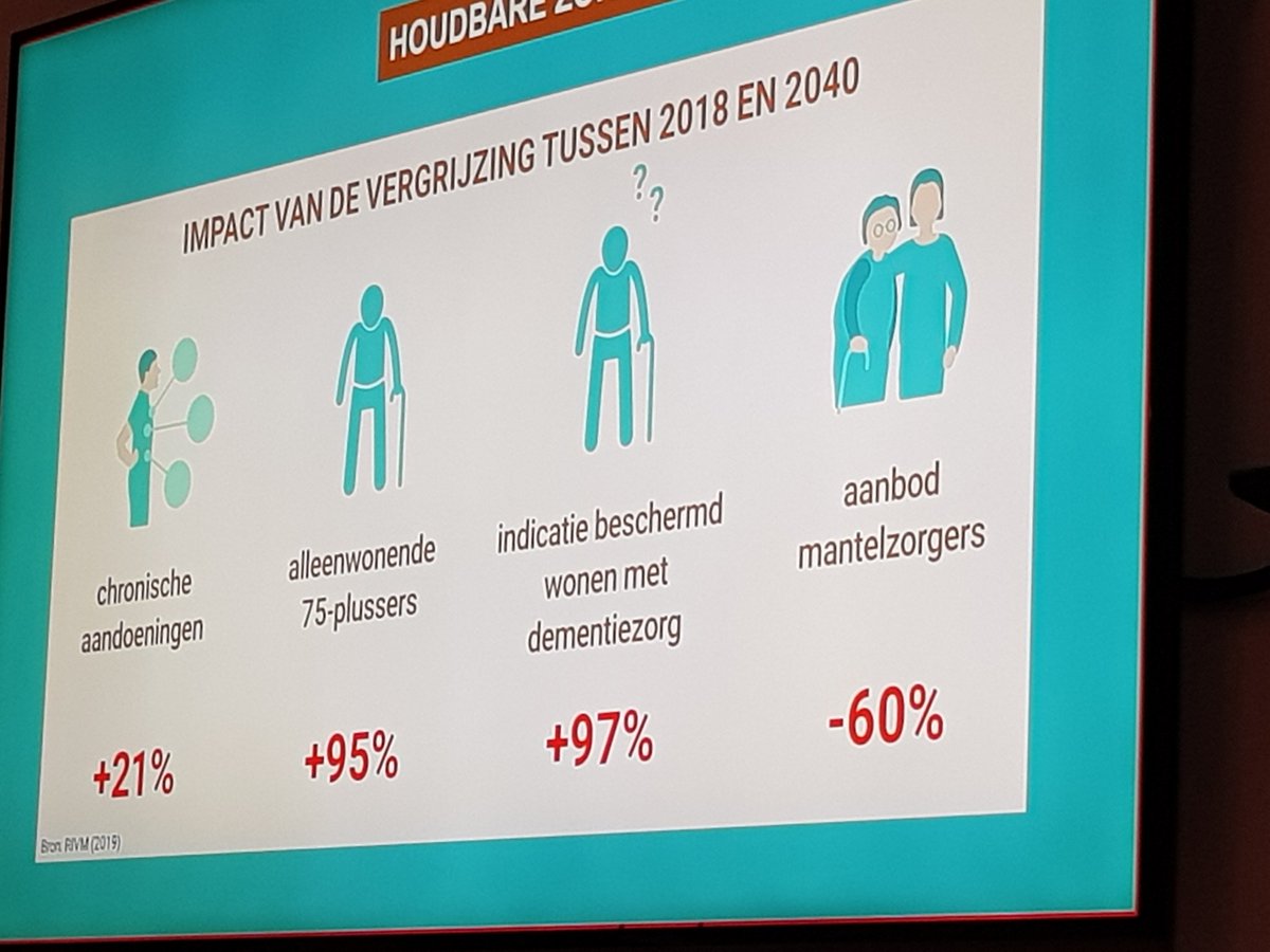 V&VN_WiP (@venvn_wip) on Twitter photo De inzet van #technologie die past bij de #patient #persoonsgericht. @AlumniVw <a href="/DerZijpp/">Teatske Van Der Zijpp</a> <a href="/RhoChiNL/">Rho Chi NL</a> #ZvdT2023 De inzet van #technologie die past bij de #patient #persoonsgericht. @AlumniVw <a href="/DerZijpp/">Teatske Van Der Zijpp</a> <a href="/RhoChiNL/">Rho Chi NL</a> #ZvdT2023