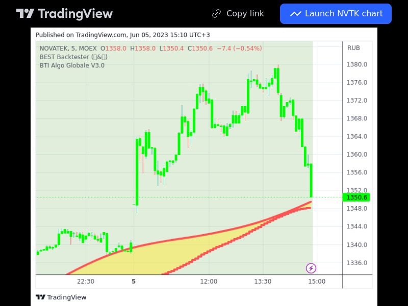 TradingView trade NVTK 5 minutes 