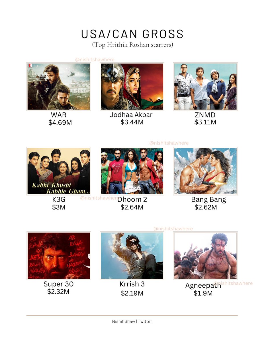 Hrithik Roshan Top USA/CAN Grossers.