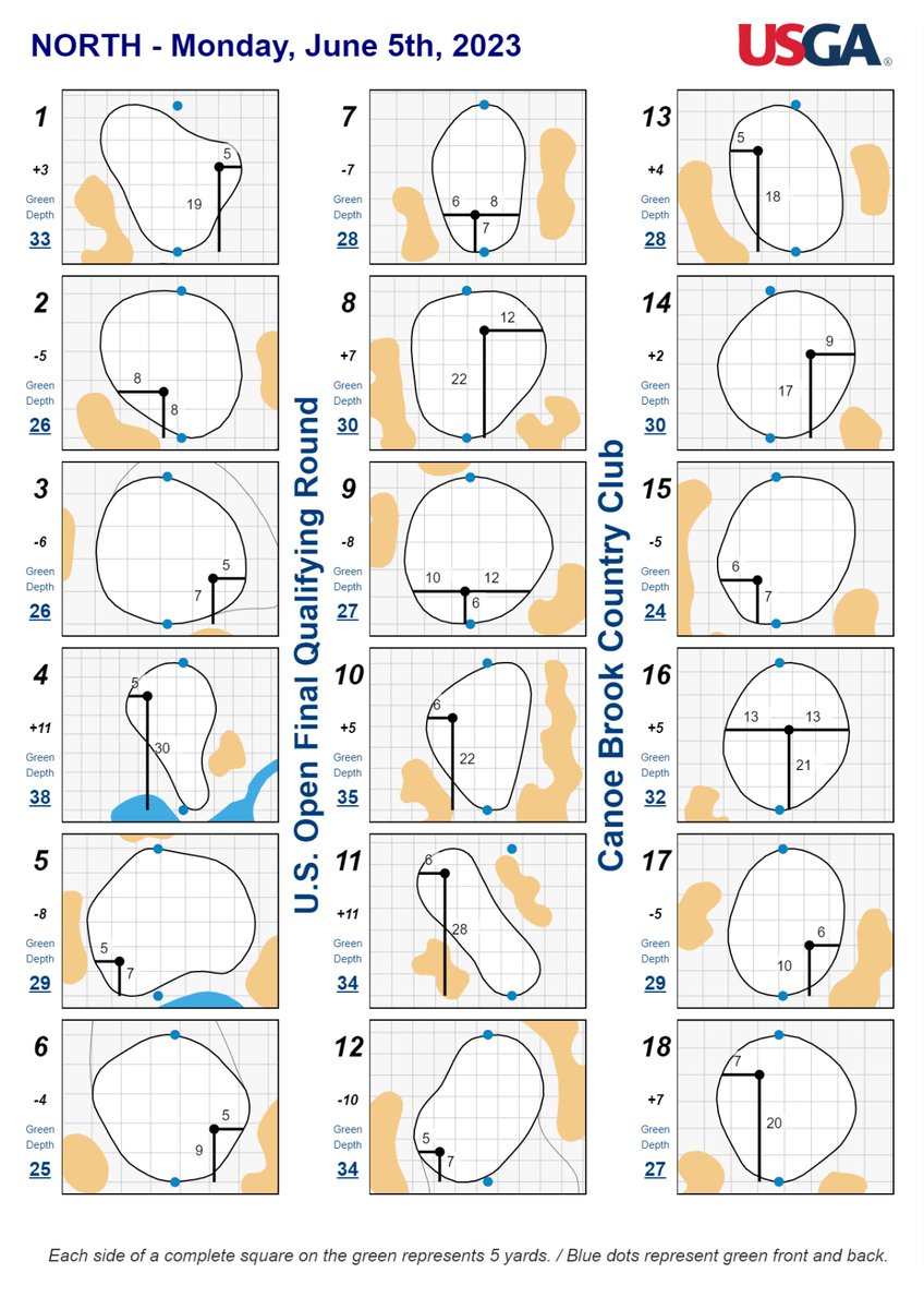 Metropolitan Golf Association on Twitter "Here's what the competitors