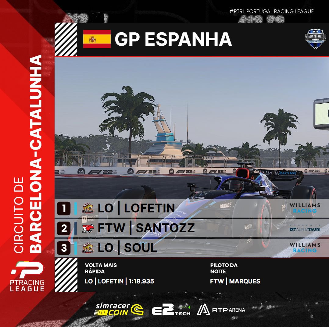 ptracingleague's tweet photo. LOFETIN é o último piloto a ganhar uma corrida na Season 10 da PTRL que é como quem diz:
O Adm vai de férias ✅ 
O Adm vai ter saudades vossas? ✅
Bem, até daqui a uns tempos meus fiéis, 
foi um prazer ter estado cá na #PTRLSEASON10 #UltimatePC #PTRL

Obrigado e com licença 🫶🏻 https://t.co/oCzrOVqRg0