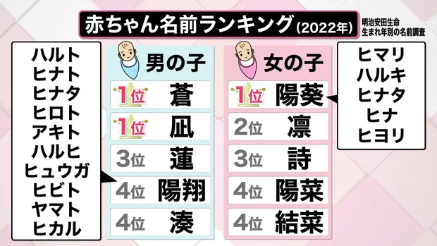 「キラキラネーム」どう判断する？本来と異なる読み方は認められない可能性も！？