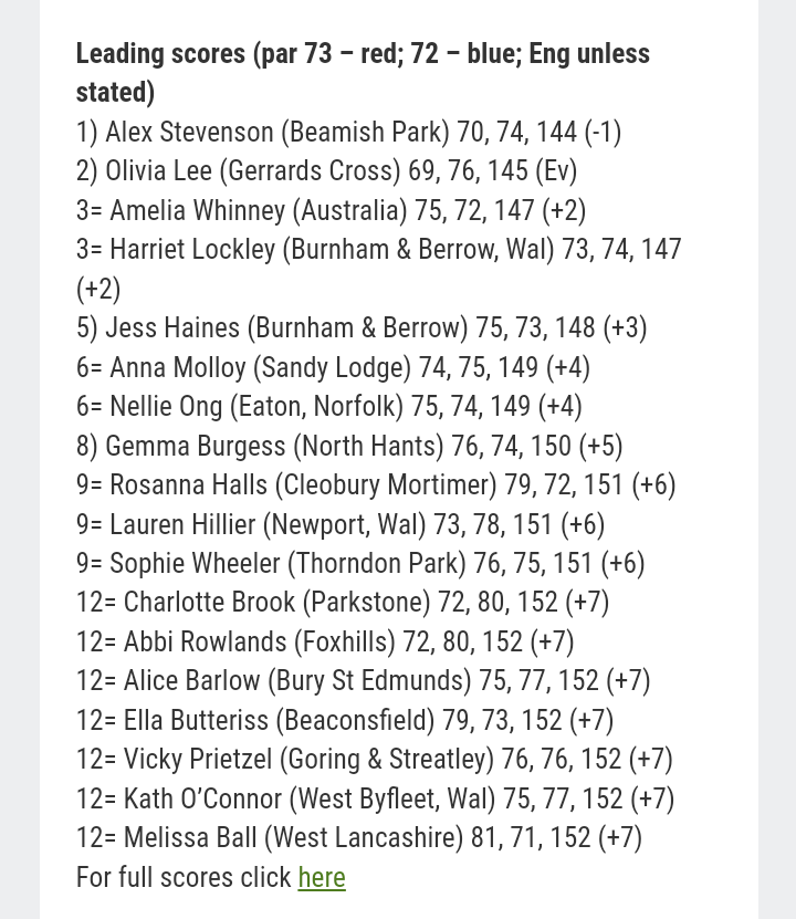 Tournament update from last week... 
Good few days at Sunningdale &amp; The Berkshire.  Not at my best last week, but Finished 5th &amp; 12th. 

Looking forward to The Women's Amatuer at Princes next week. ⛳

Thank to I-MEX (M&amp;E) Ltd &amp; to <a href="/SamForgan/">Sam Forgan</a> for your support.
