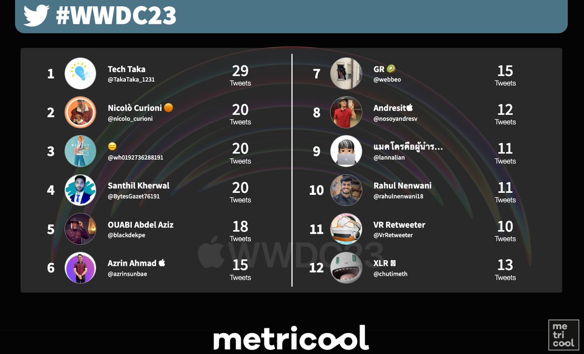 Metricool_es's tweet photo. @TuAppleMundo 📣 Aún no ha empezado de forma oficial y las actualizaciones sobre #WWDC23 no dejan de crecer. ¡Pensando diferente, publicando con pasión! 🚀 https://t.co/zC5TL296sM