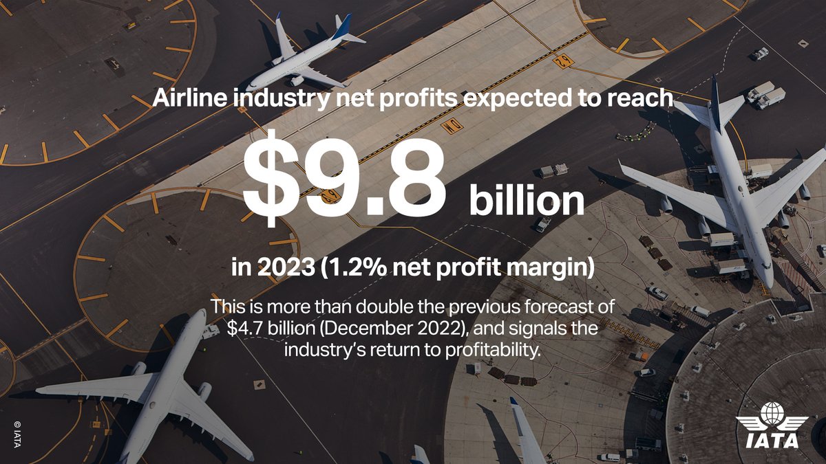 IATA's tweet photo. Air industry profitability is expected to strengthen in 2023 👏.

The return to net profitability is a major achievement, but with #airlines just making $2.25 per passenger on average, it will continue to be a challenging environment for many ✈️.

https://t.co/86Guc7xMOE
#IATAAGM https://t.co/LH6Pv8abm0