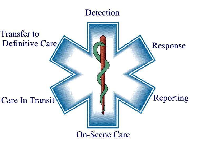 MVNativeWampum's tweet photo. #AmbulanceDriver #AmbulanceService #Ambulances #EMTstudent #EMTschool #Nurse #NurseLife #Nursing #NursingLife #NursePractitioner #NursesOfInstagram #Doctors #DoctorsAndNurses #DoctorLife #MedicalStudent #MedicalStudentLife #MedSchool #MedSchoolLife #LifeStyle #HospitalLife https://t.co/kY1eRlvUSZ